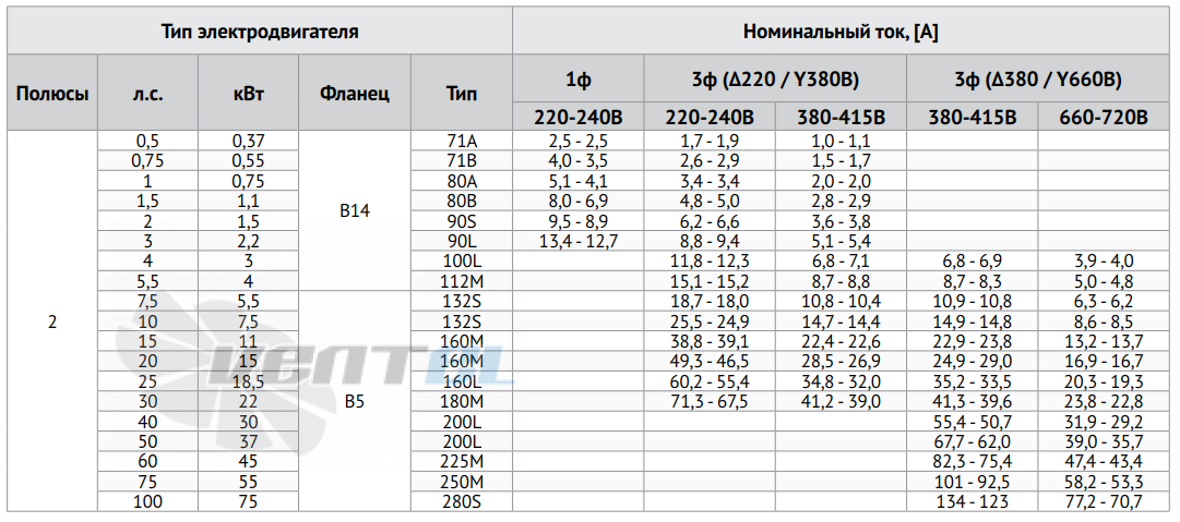 Waterstry WATERSTRY SBN 64 - описание, технические характеристики, графики